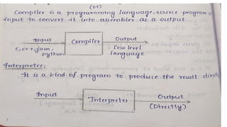 Automata_Theory_and_compiler_design_UNIT-1.pptx.pdf