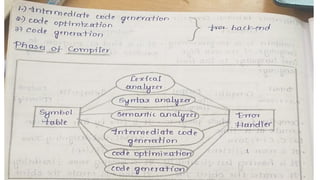 Automata_Theory_and_compiler_design_UNIT-1.pptx.pdf