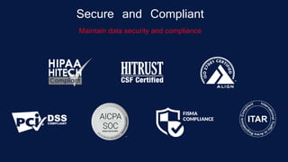 Maintain data security and compliance
Secure and Compliant
 