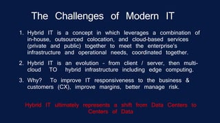 The Challenges of Modern IT
1. Hybrid IT is a concept in which leverages a combination of
in-house, outsourced colocation, and cloud-based services
(private and public) together to meet the enterprise’s
infrastructure and operational needs, coordinated together.
2. Hybrid IT is an evolution – from client / server, then multi-
cloud TO hybrid infrastructure including edge computing.
3. Why? To improve IT responsiveness to the business &
customers (CX), improve margins, better manage risk.
Hybrid IT ultimately represents a shift from Data Centers to
Centers of Data
 
