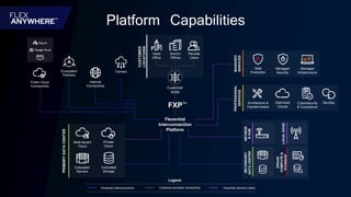 Platform Capabilities
Public Cloud
Connectivity
Ecosystem
Partners
Internet
Connectivity
Remote
Users
Head
Office
Branch
Offices
CUSTOMER
LOCATIONS
Customer
WAN
Carriers
PRIMARY
DATA
CENTER
Colocated
Servers
Colocated
Storage
Multi-tenant
Cloud
Private
Cloud
Legend
Customer provided connectivity
Flexential Interconnection Flexential Service Fabric
Flexential
Interconnection
Platform
FXPTM
MANAGED
SERVICES
Managed
Infrastructure
Data
Protection
Managed
Security
SECONDARY
DATA
CENTER
NETWOR
K
HUB
LOCAL
EDGE
DRAAS
COMPUTE
&
STORAGE
PROFESSIONAL
SERVICES
Cybersecurity
& Compliance
Architecture &
Transformation
Optimized
Clouds
DevOps
 