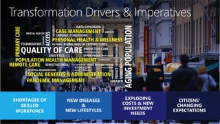 Transformation Drivers & Imperatives
SHORTAGES OF
SKILLED
WORKFORCE
NEW DISEASES
&
NEW LIFESTYLES
EXPLODING
COSTS & NEW
IN...