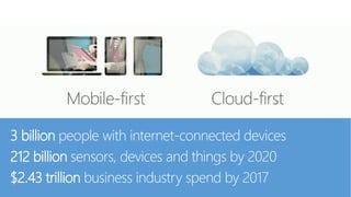 3 billion people with internet-connected devices
212 billion sensors, devices and things by 2020
$2.43 trillion business i...