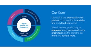 Our Core
Microsoft is the productivity and
platform company for the mobile-
first and cloud-first world.
We will reinvent ...