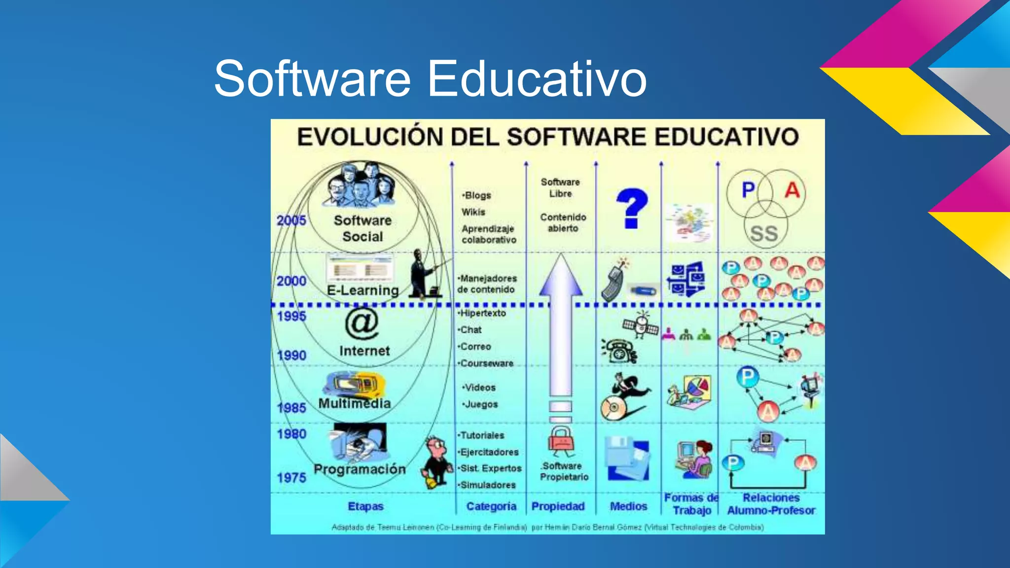 Software educativo | PPT