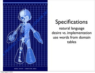 Speciﬁcations
                               natural language
                          desire vs. implementation
                           use words from domain
                                     tables




Friday, August 13, 2010
 