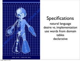 Speciﬁcations
                               natural language
                          desire vs. implementation
                           use words from domain
                                     tables
                                  declarative




Friday, August 13, 2010
 