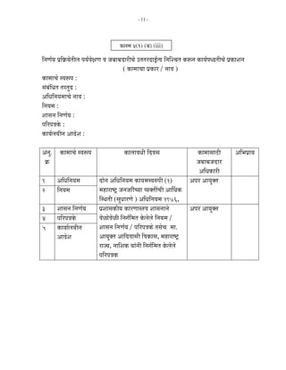 - 11 -




                                             ú»Ö´Ö 4(1) (²Ö) (iii)
×−ÖÖÔµÖ ¯ÖÏ×ÎúµÖêŸÖß»Ö ¯ÖµÖÔ¾ÖêÖÖ ¾Ö •Ö²ÖÖ²Ö¤üÖ¸üß“Öê ˆŸÖŸÖ¸ü¤üÖ‡ÔŸ¾Ö ×−ÖÛ¿“ÖŸÖ úºþ−Ö úÖµÖÔ¯Ö¬¤üŸÖß“Öê ¯ÖÏúÖ¿Ö−Ö
                                                ( úÖ´ÖÖ“ÖÖ ¯ÖÏúÖ¸ü / −ÖÖ¾Ö )
úÖ´ÖÖ“Öê Ã¾Öºþ¯Ö :
ÃÖÓ²ÖÓ×¬ÖŸÖ ŸÖ¸üŸÖã¤ü :
†×¬Ö×−ÖµÖ´ÖÖ“Öê −ÖÖ¾Ö :
×−ÖµÖ´Ö :
¿ÖÖÃÖ−Ö ×−ÖÖÔµÖ :
¯Ö×¸ü¯Ö¡Öêú :
úÖµÖÔ»ÖµÖß−Ö †Ö¤êü¿Ö :

†−Öã. úÖ´ÖÖ“Öê Ã¾Öºþ¯Ö                         úÖ»ÖÖ¾Ö¬Öß ×¤ü¾ÖÃÖ                      úÖ´ÖÖÃÖÖšüß            †×³Ö¯ÖÏÖµÖ
 Îú                                                                                    •Ö²ÖÖ²Ö•Ö¤üÖ¸ü
                                                                                          †×¬ÖúÖ¸üß
1       †×¬Ö×−ÖµÖ´Ö              ¤üÖê−Ö †×¬Ö×−ÖµÖ´Ö úÖµÖ´ÖÃ¾Ö¹ý¯Öß (1)               †¯Ö¸ü †ÖµÖãŒŸÖ
2       ×−ÖµÖ´Ö                  ´ÖÆüÖ¸üÖÂ™Òü •Ö−Ö•ÖÖßÓ“µÖÖ ¾µÖŒŸÖà“Öß †ÖÙ£Öú
                                 ÛÃ£ÖŸÖß (ÃÖã¬ÖÖ¸üÖê ) †×¬Ö×−ÖµÖ´Ö 1976,
3       ¿ÖÖÃÖ−Ö ×−ÖÖÔµÖ         ¯ÖÏ¿ÖÖÃÖúßµÖ úÖ¸üÖÖÃŸÖ¾Ö ¿ÖÖÃÖ−ÖÖ−Öê        †¯Ö¸ü †ÖµÖãŒŸÖ
4       ¯Ö×¸ü¯Ö¡Öêú             ¾ÖêôûÖê¾Öêôûß ×−ÖÖÔ×´ÖŸÖ êú»Öê»Öê ×−ÖµÖ´Ö /
5       úÖµÖÖÔ»ÖµÖß−Ö           ¿ÖÖÃÖ−Ö ×−ÖÖÔµÖ / ¯Ö×¸ü¯Ö¡Öúê ŸÖÃÖê“Ö ´ÖÖ.
        †Ö¤êü¿Ö                  †ÖµÖãŒŸÖ †Ö×¤ü¾ÖÖÃÖß ×¾ÖúÖÃÖ, ´ÖÆüÖ¸üÖÂ™Òü
                                 ¸üÖ•µÖ, −ÖÖ×¿Öú µÖÖÓ−Öß ×−ÖÖÔ×´ÖŸÖ êú»Öê»Öê
                                 ¯Ö×¸ü¯Ö¡Öú
 