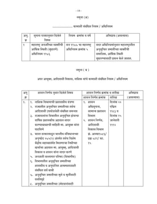 - 14 -

                                                         −Ö´Öã−ÖÖ (†)

                               ....................... úÖ´ÖÖ¿Öß ÃÖÓ²ÖÓ×¬ÖŸÖ ×−ÖµÖ´Ö / †×¬Ö×−ÖµÖ´Ö

†−Öã. ÃÖã“Ö−ÖÖ ¯Ö¡ÖúÖ−ÖãÃÖÖ¸ü ×¤ü»Öê»Öê       ×−ÖµÖ´Ö Îú´ÖÖÓú ¾Ö ¾ÖÂÖì                 †×³Ö¯ÖÏÖµÖ (†ÃÖ»µÖÖÃÖ)
  Îú                 ×¾ÖÂÖµÖ
1     ´ÖÆüÖ¸üÖÂ™Òü •Ö−Ö•ÖÖßÓ“µÖÖ ¾µÖŒŸÖà“Öß ÃÖ−Ö 1977 “ÖÖ ´ÖÆüÖ¸üÖÂ™Òü         ÃÖ¤ü¸ü †×¬Ö×−ÖµÖ´ÖÖÓ−ÖãÃÖÖ¸ü ´ÖÆüÖ¸üÖÂ™ÒüÖŸÖß»Ö
      †ÖÙ£Öú ÛÃ£ÖŸÖß (ÃÖã¬ÖÖ¸üÖê)         †×¬Ö×−ÖµÖ´Ö Îú´ÖÖÓú 5            †−ÖãÃÖã×“ÖŸÖ •Ö´ÖÖŸÖà“µÖÖ ¾µÖŒŸÖà“Öß
      †×¬Ö×−ÖµÖ´Ö 1976                                                         ÃÖ´ÖÖ×•Öú, †ÖÙ£Öú ÛÃ£ÖŸÖß
                                                                               ÃÖã¬ÖÖ¸üµÖÖÃÖÖšüß ¯ÖÏµÖŸ−Ö êú»Öê •ÖÖŸÖÖŸÖ.

                                                         −Ö´Öã−ÖÖ ( ²Ö )

               †¯Ö¸ü †ÖµÖãŒŸÖ, †Ö×¤ü¾ÖÖÃÖß ×¾ÖúÖÃÖ, −ÖÖ×¿Öú µÖÖÓ“Öê úÖ´ÖÖ¿Öß ÃÖÓ²ÖÓ×¬ÖŸÖ ×−ÖµÖ´Ö / †×¬Ö×−ÖµÖ´Ö


†−Öã        ¿ÖÖÃÖ−Ö ×−ÖÖÔµÖ −ÖãÃÖÖ¸ü ×¤ü»Öê»Öê ×¾ÖÂÖµÖ             ¿ÖÖÃÖ−Ö ×−ÖÖÔµÖ Îú´ÖÖÓú ¾Ö ŸÖÖ¸üßÖ           †×³Ö¯ÖÏÖµÖ
.Îú                                                             ¿ÖÖÃÖ−Ö ×−ÖÖÔµÖ Îú´ÖÖÓú ŸÖÖ×¸üÖ                (†ÃÖ»µÖÖÃÖ)
1. 1. −ÖÖ×¿Öú ×¾Ö³ÖÖÖÖ“Öß ¯ÖÏ¿ÖÖÃÖúßµÖ µÖÓ¡ÖÖÖ               1. ¿ÖÖÃÖ−Ö                     ×¤ü−ÖÖÓú 22
     2. ¸üÖ•µÖÖŸÖß»Ö †−ÖãÃÖ×“ÖŸÖ •Ö´ÖÖŸÖß“µÖÖ ŸÖÃÖê“Ö                 †×¬ÖÃÖã“Ö−ÖÖ,             ‹×¯ÖÏ»Ö
        †Ö×¤ü¾ÖÖÃÖß ˆ¯ÖµÖÖê•Ö−Öê¿Öß ÃÖÓ²Ö×¬ÖŸÖ ÃÖ´Ö−¾ÖµÖ              ÃÖÖ´ÖÖ−µÖ ¯ÖÏ¿ÖÖÃÖ−Ö 1983 ¾Ö
     3. ¸üÖ•µÖ¯ÖÖ»ÖÖÓ−ÖÖ ×¾Ö³ÖÖŸÖß»Ö †−ÖãÃÖã×“ÖŸÖ Öê¡ÖÖ“ÖÖ           ×¾Ö³ÖÖÖ                  ×¤ü−ÖÖÓú 15
        ¾ÖÖÙÂÖú ¯ÖÏ¿ÖÖÃÖúßµÖ †Æü¾ÖÖ»Ö ÃÖÖ¤ü¸ü                  2. ¿ÖÖÃÖ−Ö ×−ÖÖÔµÖ,           •ÖÖ−Öê¾ÖÖ¸üß
        ú¸üµÖÖ²ÖÖ²ÖŸÖ“Öß ´ÖÖ×ÆüŸÖß ´ÖÖ. †ÖµÖãŒŸÖ µÖÖÓ−ÖÖ            †Ö×¤ü¾ÖÖÃÖß               1992
        ¯ÖÖšü×¾ÖÖê                                                   ×¾ÖúÖÃÖ ×¾Ö³ÖÖÖ
     4. ³ÖÖ¸üŸÖ ÃÖ¸üúÖ¸üú›æü−Ö ³ÖÖ¸üŸÖßµÖ ÃÖÓ×¾Ö¬ÖÖ−ÖÖ“µÖÖ          ÎÓú. †ÖÃ£ÖÖ1086/
        †−Öã“”êû¤ü 275(1) †ÓŸÖÖÔŸÖ ŸÖÃÖê“Ö ×¾Ö¿ÖêÂÖ                  ¯ÖÏÎú 799/ úÖ.
        ëú¦üßµÖ ÃÖÆüÖµµÖÖŸÖÓÖÔŸÖ ×´ÖôûÖÖ·µÖÖ ×−Ö¬Öß“µÖÖ            15
        Ö“ÖÖÔ“ÖÖ †Æü¾ÖÖ»Ö ´ÖÖ. †ÖµÖãŒŸÖË, †Ö×¤ü¾ÖÖÃÖß
        ×¾ÖúÖÃÖ ¾Ö ¿ÖÖÃÖ−Ö µÖÖÓ−ÖÖ ÃÖÖ¤ü¸ü ú¸üÖê
     5. •Ö−Ö•ÖÖŸÖß ÃÖ»»ÖÖÖÖ¸ü ¯Ö×¸üÂÖ¤ü (×¾Ö³ÖÖÖßµÖ)
     6. ×¾Ö³ÖÖÖÖŸÖß»Ö †−ÖãÃÖã×“ÖŸÖ •Ö´ÖÖŸÖß“µÖÖ
        ¿ÖÖÃÖúßµÖ ¾Ö †−Öã¤üÖ×−ÖŸÖ †ÖÁÖ´Ö¿ÖÖôûÖ¿Öß
        ÃÖÓ²ÖÓ×¬ÖŸÖ ÃÖ¾ÖÔ ²ÖÖ²Öß
     7. †−ÖãÃÖã×“ÖŸÖ •Ö´ÖÖŸÖß“µÖÖ ´Öã»Öê ¾Ö ´Öã»ÖàÃÖÖšüß
        ¾ÖÃÖ×ŸÖÖéÆêü
     8. †−ÖãÃÖã×“ÖŸÖ •Ö´ÖÖŸÖß“µÖÖ ˆ´Öê¤ü¾ÖÖ¸üÖÓÃÖÖšüß
 