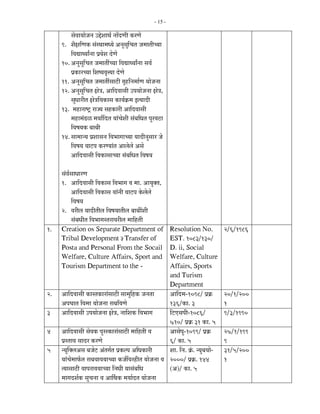 - 15 -

         ÃÖê¾ÖÖµÖÖê•Ö−Ö ˆ§êü¿ÖÖ£ÖÔ −ÖÖë¤üÖß ú¸üÖê
     9. ¿ÖîÖ×Öú ÃÖÓÓÃ£ÖÖ´Ö¬µÖê †−ÖãÃÖã×“ÖŸÖ •Ö´ÖÖŸÖß“µÖÖ
         ×¾ÖªÖ£µÖÖÕ−ÖÖ ¯ÖÏ¾Öê¿Ö ¤êüÖê
     10. †−ÖãÃÖã×“ÖŸÖ •Ö´ÖÖŸÖà“µÖÖ ×¾ÖªÖ£µÖÖÕ−ÖÖ ÃÖ¾ÖÔ
         ¯ÖÏúÖ¸ü“µÖÖ ×¿ÖÂµÖ¾Öé¢µÖÖ ¤êüÖê
     11. †−ÖãÃÖã×“ÖŸÖ •Ö´ÖÖŸÖàÃÖÖšüß ÖéÆü×−Ö´ÖÖÔÖ µÖÖê•Ö−ÖÖ
     12. †−ÖãÃÖã×“ÖŸÖ Öê¡Ö, †Ö×¤ü¾ÖÖÃÖß ˆ¯ÖµÖÖê•Ö−ÖÖ Öê¡Ö,
         ÃÖã¬ÖÖ¸üßŸÖ Öê¡Ö×¾ÖúÖÃÖ úÖµÖÔÎú´Ö ‡ŸµÖÖ¤üß
     13. ´ÖÆüÖ¸üÖÂ™Òü ¸üÖ•µÖ ÃÖÆüúÖ¸üß †Ö×¤ü¾ÖÖÃÖß
         ´ÖÆüÖ´ÖÓ›üôû ´ÖµÖÖÔ×¤üŸÖ µÖÖÓ“Öê¿Öß ÃÖÓ²Ö×¬ÖŸÖ ¯Öã¸ü¾ÖšüÖ
         ×¾ÖÂÖµÖú ²ÖÖ²Öß
     14. ÃÖÖ´ÖÖ−µÖ ¯ÖÏ¿ÖÖÃÖ−Ö ×¾Ö³ÖÖÖÖ“µÖÖ µÖÖ¤üß−ÖãÃÖÖ¸ü •Öê
         ×¾ÖÂÖµÖ ¾ÖÖ™ü¯Ö ú¸üµÖÖÓŸÖ †Ö»Öê»Öê †ÃÖê
         †Ö×¤ü¾ÖÖÃÖß ×¾ÖúÖÃÖÖ“µÖÖ ÃÖÓ²Ö×¬ÖŸÖ ×¾ÖÂÖµÖ

     ÃÖÓ¾ÖÔÃÖÖ¬ÖÖ¸üÖ
     1. †Ö×¤ü¾ÖÖÃÖß ×¾ÖúÖÃÖ ×¾Ö³ÖÖÖ ¾Ö ´ÖÖ. †ÖµÖãŒŸÖ,
            †Ö×¤ü¾ÖÖÃÖß ×¾ÖúÖÃÖ µÖÖÓ−Öß ¾ÖÖ™ü¯Ö êú»Öê»Öê
            ×¾ÖÂÖµÖ
     2. ¾Ö¸üß»Ö µÖÖ¤üßŸÖß»Ö ×¾ÖÂÖµÖÖŸÖß»Ö ²ÖÖ²Öà¿Öß
            ÃÖÓ²Ö¬ÖßŸÖ ×¾Ö³ÖÖÖÃŸÖ¸üÖ¾Ö¸üß»Ö ´ÖÖ×ÆüŸÖß
1.   Creation os Separate Department of                             Resolution No.                2/6/1986
     Tribal Development – Transfer of                               EST. 1083/130/
     Posta and Personal From the Socail                             D. ii, Social
     Welfare, Culture Affairs, Sport and                            Welfare, Culture
     Tourism Department to the -                                    Affairs, Sports
                                                                    and Turism
                                                                    Department
2.   †Ö×¤ü¾ÖÖÃÖß úÖÃŸÖúÖ¸üÖÓÃÖÖšüß ÃÖÖ´Öã×Æüú •Ö−ÖŸÖÖ            †Ö×¤ü´Ö-1098/ ¯ÖÏÎú          20/1/200
     †¯Ö‘ÖÖŸÖ ×¾Ö´ÖÖ µÖÖê•Ö−ÖÖ ¸üÖ²Ö×¾ÖÖê                          136/úÖ. 3                    1
3    †Ö×¤ü¾ÖÖÃÖß ˆ¯ÖµÖÖê•Ö−ÖÖ Öê¡Ö, −ÖÖ×¿Öú ×¾Ö³ÖÖÖ              ×™ü‹ÃÖ¯Öß-1086/               9/3/1990
                                                                    710/ ¯ÖÏÎú 31 úÖ. 5
4    †Ö×¤ü¾ÖÖÃÖß ÃÖê¾Öú ¯Öã¸üÃúÖ¸üÖÓÃÖÖšüß ´ÖÖ×ÆüŸÖß ¾Ö           †ÖÃÖê¯Öã-1099/ ¯ÖÏÎú         27/1/199
     ¯ÖÏÃŸÖÖ¾Ö ÃÖÖ¤ü¸ü ú¸üÖê                                      6/ úÖ. 5                     9
5    −µÖãÛŒ»Ö†ÃÖ ²Ö•Öê™ü †ÓŸÖÖÔŸÖ ¯ÖÏú»¯Ö †×¬ÖúÖ¸üß              ¿ÖÖ. ×−Ö. ÎÓú. −µÖã²ÖµÖÖê-   31/5/200
     µÖÖÓ“Öê´ÖÖ±ÔúŸÖ ¸üÖ²Ö¾ÖÖ¾ÖµÖÖ“µÖÖ ú•ÖÔ×¾Ö¸üÆüßŸÖ µÖÖê•Ö−ÖÖ ¾Ö 2000/ ¯ÖÏÎú. 144             1
     ŸµÖÖÃÖÖšüß ¾ÖÖ¯Ö¸üÖ¾ÖµÖÖ“µÖÖ ×−Ö¬Öß µÖÖÃÖÓ²Ö×¬Ö                (†)/ úÖ. 5
     ´ÖÖÖ¤ü¿ÖÔú ÃÖã“Ö−ÖÖ ¾Ö †ÖÙ£Öú ´ÖµÖÖÔ¤üŸÖ µÖÖê•Ö−ÖÖ
 