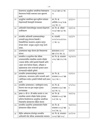- 18 -

   ×¿ÖúÖÖ·µÖÖ †−ÖãÃÖã×“ÖŸÖ •Ö´ÖÖŸÖà“µÖÖ ×¾ÖªÖ£µÖÖË¸Óü−ÖÖ             1204/ ¯ÖÏÎú 18/ úÖ.
   ×´ÖôûÖÖ·µÖÖ ×−Ö¾ÖÖÔÆü ³ÖŸµÖÖ“µÖÖ ¤ü¸üÖŸÖ ÃÖã¬ÖÖ¸üÖÖ               12
   ú¸üÖê
29 †−ÖãÃÖã×“ÖŸÖ •Ö´ÖÖŸÖß“µÖÖ ´Öã»ÖÖÓ-´Öã»Öà−ÖÖ ¯Ö¸ü¤êü¿ÖÖŸÖ            ¿ÖÖ. ×−Ö. ÎÓú.           31/3/05
   ×¿ÖÖÖÖÃÖÖšüß ×¿ÖÂµÖ¾Öé¢Öß ¤êüµÖÖ²ÖÖ²ÖŸÖ                          †Ö×¤ü×¿Ö.1203/ ¯ÖÏ.Îú.
                                                                       76/ úÖ. 12
30 †Ö×¤ü¾ÖÖÃÖß ¸üÖê•ÖÖÖ¸üÖ×³Ö´ÖãÖ ¾µÖ¾ÖÃÖÖµÖ ×¿ÖÖÖÖ“Öê             ¿ÖÖ. ×−Ö. ÎÓú. †Öî¯ÖÏÃÖÓ 23/8/04
   ÃÖÖ¾ÖÔ×¡Öú¸üÖ                                                     1204/ ¯ÖÏÎú 23/ úÖ.
                                                                       12
31     ¿ÖÖÃÖúßµÖ †Ö×¤ü¾ÖÖÃÖß †ÖÁÖ´Ö¿ÖÖôûÖÓ´Ö¬Öã−Ö                     ú. ‹‹ÃÖÃÖß.              23/3/92
       †¯Ö‘ÖÖŸÖß ´ÖéŸµÖã ÆüÖêÖÖ·µÖÖ ×¾ÖªÖ£Öá /                        1092/28271(1945
       ×¾ÖªÖ£Öâ−Öß“µÖÖ ¯ÖÖ»ÖúÖÓ−ÖÖ †−ÖãÓú¯ÖÖ ´ÆüÖæ−Ö                ) / úÖ. 13
       ¤êüµÖÖÓŸÖ µÖêÖÖ¸êü ÃÖÖ−ÖãÖÏÆü †−Öã¤üÖ−Ö ´ÖÓ•Öã¸ü ú¸üÖê
       ²ÖÖ²ÖŸÖ.
32     †ÖÁÖ´Ö¿ÖÖôûÖ ÃÖ´ÖãÆü µÖÖê•Ö−ÖÖ Öê¡Ö ×¾ÖúÖÃÖÖ“µÖÖ              ÎÓú¿ÖÖ†Ö¿ÖÖ.1099/       21/1/99
       µÖÖê•Ö−ÖÖ                                                       ¯ÖÏÎú 9/99/ úÖ. 13
33     ¿ÖÖÃÖúßµÖ ¾Ö †−Öã¤üÖ×−ÖŸÖ ¯ÖÖêÂ™ü ²Öê×ÃÖú                     ¿ÖÖ. ×−Ö. ÎÓú. ¿ÖÖ†Ö¿ÖÖ 26/11/99
       †ÖÁÖ´Ö¿ÖÖôêûŸÖß»Ö ´ÖÖ¬µÖ×´Öú ¿ÖÖ»ÖÖÓŸÖ ¯Ö×¸üÖêŸÖ              2298/ ¯ÖÏÎú 195/ úÖ.
       ˆ““ÖŸÖ´Ö ÁÖêÖßŸÖ ˆ¢ÖßÖÔ —ÖÖ»Öê»Öê ×¾ÖªÖ£Öá †Ö×Ö              1
       ˆŸéúÂ™ü úÖ´Ö êú»Öê»µÖÖ ×¿ÖÖú, †×¬ÖÖú ¾Ö
       ´ÖãµÖÖ¬µÖÖ¯Öú µÖÖÓ−ÖÖ ÃÖ−´ÖÖ−ÖÖ£ÖÔ ¯Öã¸üÃúÖ¸ü ¯ÖÏ¤üÖ−Ö
       ú¸üµÖÖÃÖÖšüß ´ÖÖ×ÆüŸÖß ¯Öã¸ü×¾ÖÖê
34     ¿ÖÖÃÖúßµÖ †ÖÁÖ´Ö¿ÖÖôûÖÓ´Ö¬Öæ−Ö †ªµÖÖ¾ÖŸÖ                       ¿ÖÖ. ×−Ö. ÎÓú.       12/1/01
       ¯ÖÏµÖÖêÖ¿ÖÖôûÖ, “ÖÖ“Ö−ÖÖ»ÖµÖ †Ö×Ö ¾Ö−ÖÃ¯ÖŸÖß ˆªÖ−Öê           ¿ÖÖ†Ö¿ÖÖ.1000/ ¯ÖÏÎú
       (²ÖÖê™òü×−Öú»Ö ÖÖ›Ôü−Ö) ‡ŸµÖÖÓ¤üß ×−Ö×´ÖŸÖá ÃÖÖšüß ¯ÖÏµÖŸ−Ö   145/ úÖ. 1
       ú¸üÖê
35     ¿ÖÖÃÖúßµÖ †ÖÁÖ´Ö¿ÖÖôûÖ / ¾ÖÃÖ×ŸÖÖéÆüÖÓ−ÖÖ ¬ÖÖ−µÖ,             ¿ÖÖ. ×−Ö. ÎÓú.         5/5/200
       ×ú¸üÖÖÖ ´ÖÖ»Ö ¾ÖµÖ ‡ŸÖ¸ü ¾ÖÃŸÖãÓ“ÖÖ ¯Öã¸ü¾ÖšüÖ                ¿ÖÖ†Ö¿ÖÖ.1061/ ¯ÖÏÎú   1
       ú¸üµÖÖ²ÖÖ²ÖŸÖ                                                 43/ úÖ. 13
36     ‡µÖ¢ÖÖ 10 ¾Öß ¾Ö 1 ¾Öß ´Ö¬Öß»Ö ¿ÖÖ»ÖÖÓŸÖ ¾Ö ˆ““Ö                ¿ÖÖ. ×−Ö. ÎÓú.         14/8/03
       ´ÖÖ¬µÖ×´Öú ¿ÖÖ»ÖÖÓŸÖ ¯Ö×¸üÖêŸÖ ×¾Ö¿ÖêÂÖ ÖãÖÖÃÖÆü            ¿ÖÖ†Ö¿ÖÖ.2003/ ¯ÖÏÎú
       ¯ÖÏÖ×¾ÖµÖ ×´Öôû×¾ÖÖÖ·µÖÖ †−ÖãÃÖã×“ÖŸÖ •Ö´ÖÖŸÖß“µÖÖ            101/ úÖ. 13
       ×¾ÖªÖ£µÖÖÕ−ÖÖ ¯ÖÏÖêŸÃÖÖÆü−Ö¯Ö¸ü ²Ö×ÖÃÖ µÖÖê•Ö−ÖÖ
37     ¿ÖÖÃÖúßµÖ †−Öã¤üÖ×−ÖŸÖ †ÖÁÖ´Ö¿ÖÖôûÖÓ−ÖÖ ×¾Ö¿ÖêÂÖ  ¿ÖÖ. ×−Ö. ÎÓú.           14/8/200
       ¯ÖÏÖêŸÃÖÖÆü−Ö¯Ö¸ü ²Ö×ÖÃÖ µÖÖê•Ö−ÖÖ                ¿ÖÖ†Ö¿ÖÖ.2003/ ¯ÖÏÎú 3
                                                          102/ úÖ. 13
38 ÓúêÓ¦üßµÖ †£ÖÔÃÖÆüÖµµÖ µÖÖê•Ö−ÖêŸÖæ−Ö ¿ÖÖÃÖúßµÖ      ¿ÖÖ. ×−Ö. ÎÓú. ¿ÖÖ†Ö¿ÖÖ- 30/1/04
   †Ö×¤ü¾ÖÖÃÖß ¯ÖÖêÂ™ü ²Öê×ÃÖú †ÖÁÖ´Ö¿ÖÖôêûŸÖ ¾µÖ¾ÖÃÖÖµÖ 2004/ ¯ÖÏÎú 107/
 