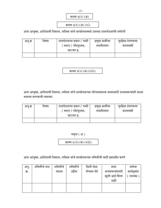 - 21 -

                                                     ú»Ö´Ö 4(1) (†)
                                                 ú»Ö´Ö 4(1) (†) (vi)
†¯Ö¸ü †ÖµÖãŒŸÖ, †Ö×¤ü¾ÖÖÃÖß ×¾ÖúÖÃÖ, −ÖÖ×¿Öú µÖÖÓ“Öê úÖµÖÖÔ»ÖµÖÖ´Ö¬µÖê ˆ¯Ö»Ö²¤ü ¤üÃŸÖÖ‹ê¾Ö•ÖÖÓ“Öß ¾ÖÖÔ¾ÖÖ¸üß

    †−Öã.Îú            ×¾ÖÂÖµÖ        ¤üÃŸÖ‹ê¾Ö•ÖÖ“ÖÖ ¯ÖÏúÖ¸ü / −ÖÃŸÖß          ¯ÖÏ´ÖãÖ ²ÖÖ²Öà“ÖÖ        ÃÖã¸ü×ÖŸÖ šêü¾ÖµÖÖ“ÖÖ
                                          / ´ÖÃ™ü¸ü / −ÖÖë¤ü¯ÖãÃŸÖú,               ŸÖ¯Ö¿Öß»Ö¾ÖÖ¸ü                úÖ»ÖÖ¾Ö¬Öß
                                                 ¾ÆüÖˆ“Ö¸ü ‡.



                                                    ú»Ö´Ö 4(1) (²Ö) (viii)



†¯Ö¸ü †ÖµÖãŒŸÖ, †Ö×¤ü¾ÖÖÃÖß ×¾ÖúÖÃÖ, −ÖÖ×¿Öú µÖÖÓ“Öê úÖµÖÖÔ»ÖµÖÖ“µÖÖ ¯Ö×¸ü−ÖÖ´ÖúÖ¸üú úÖ´ÖÖÃÖÖšüß •Ö−ÖÃÖÖ´ÖÖ−µÖÖÓ¿Öß ÃÖ»»ÖÖ
´ÖÃÖ»ÖŸÖ ú¸üµÖÖ“Öß ¾µÖ¾ÖÃ£ÖÖ.

    †−Öã.Îú            ×¾ÖÂÖµÖ        ¤üÃŸÖ‹ê¾Ö•ÖÖ“ÖÖ ¯ÖÏúÖ¸ü / −ÖÃŸÖß          ¯ÖÏ´ÖãÖ ²ÖÖ²Öà“ÖÖ        ÃÖã¸ü×ÖŸÖ šêü¾ÖµÖÖ“ÖÖ
                                          / ´ÖÃ™ü¸ü / −ÖÖë¤ü¯ÖãÃŸÖú,               ŸÖ¯Ö¿Öß»Ö¾ÖÖ¸ü                úÖ»ÖÖ¾Ö¬Öß
                                                 ¾ÆüÖˆ“Ö¸ü ‡.


ü
                                                      −Ö´Öã−ÖÖ ( † )
                                                 ú»Ö´Ö 4 (1) (²Ö) (viii)


†¯Ö¸ü †ÖµÖãŒŸÖ, †Ö×¤ü¾ÖÖÃÖß ×¾ÖúÖÃÖ, −ÖÖ×¿Öú µÖÖÓ“Öê úÖµÖÖÔ»ÖµÖÖ“µÖÖ ÃÖ×´ÖŸÖß“Öß µÖÖ¤üß ¯ÖÏúÖ¿ÖßŸÖ ú¸üÖê

    †−Öã.      ÃÖ×´ÖŸÖß“Öê −ÖÖ¾Ö   ÃÖ×´ÖŸÖß“Öê      ÃÖ×´ÖŸÖß“Öê        ×úŸÖß ¾ÖêôûÖ                ÃÖ³ÖÖ                ÃÖ³Öê“ÖÖ
    Îú.                            ÃÖ¤üÃµÖ          ˆ§üßÂ™ü           ‘ÖêµÖÖŸÖ µÖêŸÖê      •Ö−ÖÃÖÖ´Ö−µÖÖÓÃÖÖšüß      úÖµÖÔ¾Öé¢ÖÖÓŸÖ
                                                                                             Öã»Öß †ÖÆêü ×ÓÓú¾ÖÖ    ( ˆ¯Ö»Ö²¬Ö )
                                                                                                    −ÖÖÆüß
 
