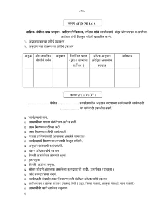 - 28 -



                                               ú»Ö´Ö 4(1) (²Ö) (xi)
 −ÖÖ×¿Öú. µÖê£Öß»Ö †¯Ö¸ü †ÖµÖãŒŸÖ, †Ö×¤ü¾ÖÖÃÖß ×¾ÖúÖÃÖ, −ÖÖ×¿Öú µÖÖÓ“Öê úÖµÖÖÔ»ÖµÖÖ“Öê ´ÖÓÓ•Öã¸ü †Ó¤üÖ•Ö¯Ö¡Öú ¾Ö Ö“ÖÖÔ“ÖÖ
                                       ŸÖ¯Ö×¿Ö»Ö µÖÖÓ“Öß ×¾ÖÃŸÖéŸÖ ´ÖÖ×ÆüŸÖß ¯ÖÏúÖ¿ÖßŸÖ ú¸üÖêê.
1. †Ó¤üÖ•Ö¯Ö¡ÖúÖ“µÖÖ ¯ÖÏŸÖß“Öê ¯ÖÏúÖ¿Ö−Ö
2. †−Öã¤üÖ−ÖÖ“µÖÖ ×¾ÖŸÖ¸üÖÖ“µÖÖ ¯ÖÏŸÖß“Öê ¯ÖÏúÖ¿Ö−Ö

†−Öã.ÎÓú †Ó¤üÖ•Ö¯Ö¡Ö×úµÖ        †−Öã¤üÖ−Ö       ×−ÖµÖÖê×•ÖŸÖ ¾ÖÖ¯Ö¸ü †×¬Öú †−Öã¤üÖ−Ö                     †×³Ö¯ÖÏÖµÖ
          ¿ÖßÂÖÖÔ“Öê ¾ÖÖÔ−Ö                     (Öê¡Ö ¾Ö úÖ´ÖÖ“ÖÖ †¯Öê×ÖŸÖ †ÃÖ»µÖÖÃÖ
                                                     ŸÖ¯Ö×¿Ö»Ö )           ¹ý¯ÖµÖÖŸÖ




                                                  ú»Ö´Ö 4(1)−ÖÖ ( † )
                                                          −Ö´Öã (²Ö) (xii)

    ....................... µÖê£Öß»Ö ....................... úÖµÖÖÔ»ÖµÖÖŸÖß»Ö †−Öã¤üÖ−Ö ¾ÖÖ™ü¯ÖÖ“µÖÖ úÖµÖÔÎú´ÖÖ“Öß úÖµÖÔ¯Ö¬¤üŸÖß
                                        ..................... µÖÖ ¾ÖÂÖÖÔÃÖÖšüß ¯ÖÏúÖ¿ÖßŸÖ ú¸üÖê.

     ÓúÖµÖÔÎú´ÖÖ“Öê −ÖÖ¾Ö.
      »ÖÖ³ÖÖ£Öá“µÖÖ ¯ÖÖ¡ÖŸÖÖ ÃÖÓ²ÖÓ¬Öß“µÖÖ †™üß ¾Ö ¿ÖŸÖá
      »ÖÖ³Ö ×´ÖôûµÖÖÃÖÖšüß“µÖÖ †™üß
      »ÖÖ³Ö ×´ÖôûµÖÖÃÖÖšüß“Öß úÖµÖÔ¯Ö¬¤üŸÖß
      ¯ÖÖ¡ÖŸÖÖ šü¸ü×¾ÖµÖÖÃÖÖšüß †Ö¾Ö¿µÖú †ÃÖ»Öê»Öê úÖÖ¤ü¯Ö¡Ö
      úÖµÖÔÎú´ÖÖ¬µÖê ×´ÖôûÖÖ·µÖÖ »ÖÖ³ÖÖ“Öß ×¾ÖÃŸÖæŸÖ ´ÖÖ×ÆüŸÖß.
      †−Öã¤üÖ−Ö ¾ÖÖ™ü¯ÖÖ“Öß úÖµÖÔ¯Ö¬¤üŸÖß.
      ÃÖÖ´Ö †×¬ÖúÖ·µÖÖÓ“Öê ¯Ö¤ü−ÖÖ´Ö
      ×¾Ö−ÖÓŸÖß †•ÖÖÔÃÖÖê²ÖŸÖ »ÖÖÖÖÖ¸êü ¿Öã»ú
      ‡ŸÖ¸ü ¿Öã»ú
      ×¾Ö−ÖÓŸÖß †•ÖÖÔ“ÖÖ −Ö´Öã−ÖÖ.
      ÃÖÖê²ÖŸÖ •ÖÖê›üÖê †Ö¾Ö¿µÖú †ÃÖ»Öê»µÖÖ úÖÖ¤ü¯Ö¡ÖÖÓ“Öß µÖÖ¤üß. (¤üÃŸÖ‹ê¾Ö•Ö /¤üÖÖ»ÖÖ )
      •ÖÖê›ü úÖÖ¤ü¯Ö¡ÖÖ“ÖÖ −Ö´Öã−ÖÖ.
      úÖµÖÔ¯Ö¬¤üŸÖß ÃÖÓ¤ü³ÖÖÔŸÖ ŸÖÎúÖ¸ü ×−Ö¾ÖÖ¸üÖÖÃÖÖšüß ÃÖÓ²ÖÓ×¬ÖŸÖ †×¬ÖúÖ·µÖÖÓ“Öê ¯Ö¤ü−ÖÖ´Ö
      ŸÖ¯Ö×¿Ö»ÖÖ¾Ö¸ü ¾Ö ¯ÖÏŸµÖêú ÃŸÖ¸üÖ¾Ö¸ü ˆ¯Ö»Ö²¤ü ×−Ö¬Öß ( ˆ¤üÖ. ×•Ö»ÆüÖ ¯ÖÖŸÖôûß, ŸÖÖ»ÖãúÖ ¯ÖÖŸÖôûß, ÖÖ¾Ö ¯ÖÖŸÖôûß)
      »ÖÖ³ÖÖ£Öâ“Öß µÖÖ¤üß ÖÖ×»Ö»Ö −Ö´Öã−µÖÖŸÖ.
 