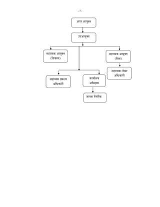 -7-



                         †¯Ö¸ü †ÖµÖãŒŸÖ


                          ˆ¯Ö†ÖµÖãŒŸÖ



ÃÖÆüÖµµÖú †ÖµÖãŒŸÖ                                  ÃÖÆüÖµµÖú †ÖµÖãŒŸÖ
     (×¾ÖúÖÃÖ)                                            (×¾Ö¢Ö)

                                                       ÃÖÆüÖµµÖú »ÖêÖÖ
                                                         †×¬ÖúÖ¸üß
   ÃÖÆüÖµµÖú ¯ÖÏú»¯Ö               úÖµÖÖÔ»ÖµÖ
      †×¬ÖúÖ¸üß                     †×¬ÖÖú


                                  •ÖÖ¾Öú ×»Ö¯Ößú
 