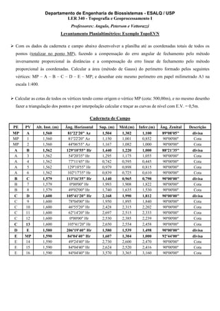 Departamento de Engenharia de Biossistemas - ESALQ / USP
LER 340 - Topografia e Geoprocessamento I
Professores: Angulo, Peterson e Vettorazzi
Levantamento Planialtimétrico: Exemplo TopoEVN
 Com os dados da caderneta e campo abaixo desenvolver a planilha até as coordenadas totais de todos os
pontos (totalizar no ponto MP), fazendo a compensação do erro angular de fechamento pelo método
inversamente proporcional às distâncias e a compensação do erro linear de fechamento pelo método
proporcional às coordenadas. Calcular a área (método de Gauss) do perímetro formado pelos seguintes
vértices: MP – A – B – C – D – E – MP; e desenhar este mesmo perímetro em papel milimetrado A3 na
escala 1:400.
 Calcular as cotas de todos os vértices tendo como origem o vértice MP (cota: 500,00m), e no mesmo desenho
fazer a triangulação dos pontos e por interpolação calcular e traçar as curvas de nível com E.V. = 0,5m.
Caderneta de Campo
PE
MP
MP
MP
A
A
A
A
A
B
B
B
C
C
C
C
C
C
D
E
E
E
E

PV
A
1
2
B
3
4
5
6
C
7
8
D
9
10
11
12
13
E
MP
14
15
16

Alt. Inst. (m)
1,560
1,560
1,560
1,562
1,562
1,562
1,562
1,562
1,579
1,579
1,579
1,600
1,600
1,600
1,600
1,600
1,600
1,580
1,590
1,590
1,590
1,590

Âng. Horizontal
81º22'20" Az
81º22'20" Az
44º06'55" Az
129º10'55" Hr
54º20'35" Hr
77º11'45" Hr
129º10'55" Hr
102º17'35" Hr
113º16'35" Hr
0º00'00" Hr
49º02'00" Hr
105º41'20" Hr
78º04'00" Hr
46º55'20" Hr
62º14'20" Hr
0º00'00" Hr
105º41'20" Hr
206º19'40" Hr
84º04'40" Hr
49º24'40" Hr
84º04'40" Hr
84º04'40" Hr

Sup. (m)
1,504
1,150
1,167
1,440
1,295
0,742
0,979
0,839
1,140
1,993
1,740
2,168
1,950
2,428
2,697
2,530
2,650
1,580
1,607
2,730
2,624
3,570

Méd.(m)
1,302
1,001
1,082
1,220
1,175
0,595
0,898
0,725
0,965
1,908
1,635
1,990
1,895
2,315
2,515
2,385
2,554
1,539
1,304
2,600
2,520
3,365

Infer.(m)
1,100
0,852
1,000
1,000
1,055
0,445
0,815
0,610
0,790
1,822
1,530
1,812
1,840
2,202
2,333
2,239
2,458
1,498
1,000
2,470
2,416
3,160

Âng. Zenital
89º08'05"
90º00'00"
90º00'00"
88º21'35"
90º00'00"
90º00'00"
90º00'00"
90º00'00"
90º00'00"
90º00'00"
90º00'00"
90º00'00"
90º00'00"
90º00'00"
90º00'00"
90º00'00"
90º00'00"
90º00'00"
92º44'00"
90º00'00"
90º00'00"
90º00'00"

Descrição
divisa
Cota
Cota
divisa
Cota
Cota
Cota
Cota
divisa
Cota
Cota
divisa
Cota
Cota
Cota
Cota
Cota
divisa
divisa
Cota
Cota
Cota

 