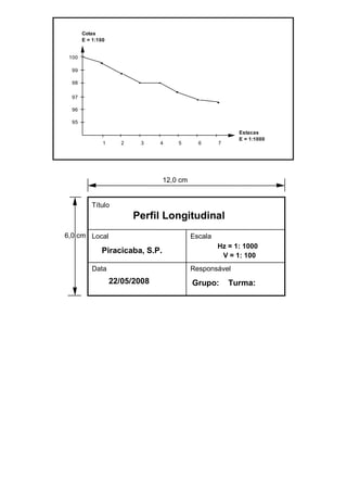 Cotas
E = 1:100

100
99
98
97
96
95

1

2

3

4

5

6

Estacas
E = 1:1000

7

12,0 cm

Título

Perfil Longitudinal
6,0 cm Local

Escala

Piracicaba, S.P.
Data

Hz = 1: 1000
V = 1: 100
Responsável

22/05/2008

Grupo:

Turma:

 