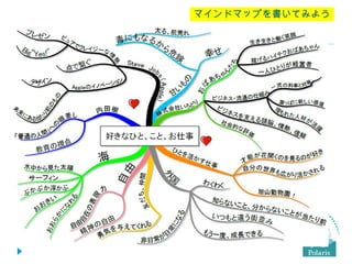 マインドマップを描こう！ マインドマップを書いてみよう 