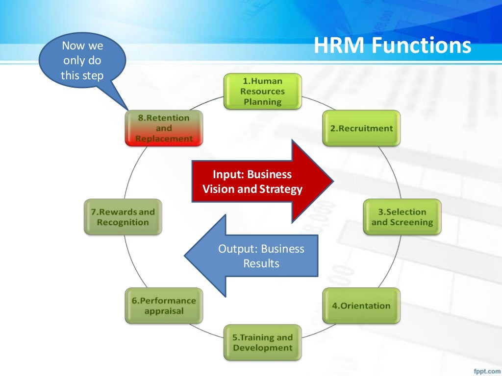 HR Transformation