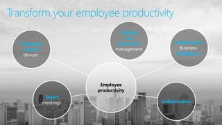 Transform your employee productivity
11
Employee
productivity
Employee
owned
devices
Smart
meetings
Storage
and
document
management
Collaborative
Business
intelligence
Collaboration
 
