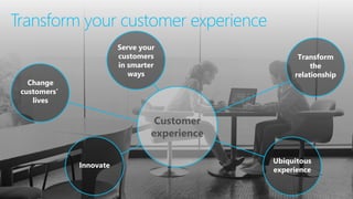 Transform your customer experience
14
Customer
experience
Change
customers’
lives
Innovate
Serve your
customers
in smarter
ways
Ubiquitous
experience
Transform
the
relationship
 
