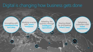 Digital is changing how business gets done
Innovating with
crowdsourcing
and data
Working smarter
with smart
machines
Adapting the
business through
intelligent
operations
Staying ahead
by anticipating
what’s next
Delighting
customers with
richer
experiences
4
 