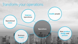 Transform your operations
8
Operations
Operational
vision
Business
insight
Improve
operations
Enable people
New product
design and
services
 