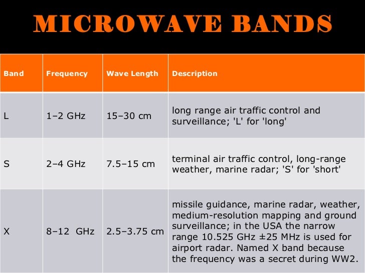 Air Traffic Control