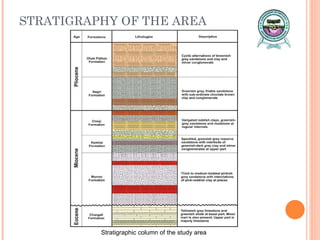STRATIGRAPHY OF THE AREA Stratigraphic column of the study area 