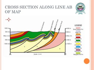 CROSS SECTION ALONG LINE AB OF MAP 