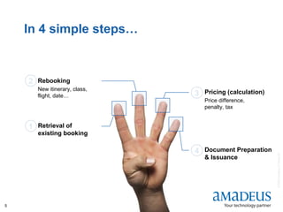 ©2008AmadeusITGroupSA
5
4
3
2
1
In 4 simple steps…
Retrieval of
existing booking
Rebooking
New itinerary, class,
flight, date…
Pricing (calculation)
Price difference,
penalty, tax
Document Preparation
& Issuance
 