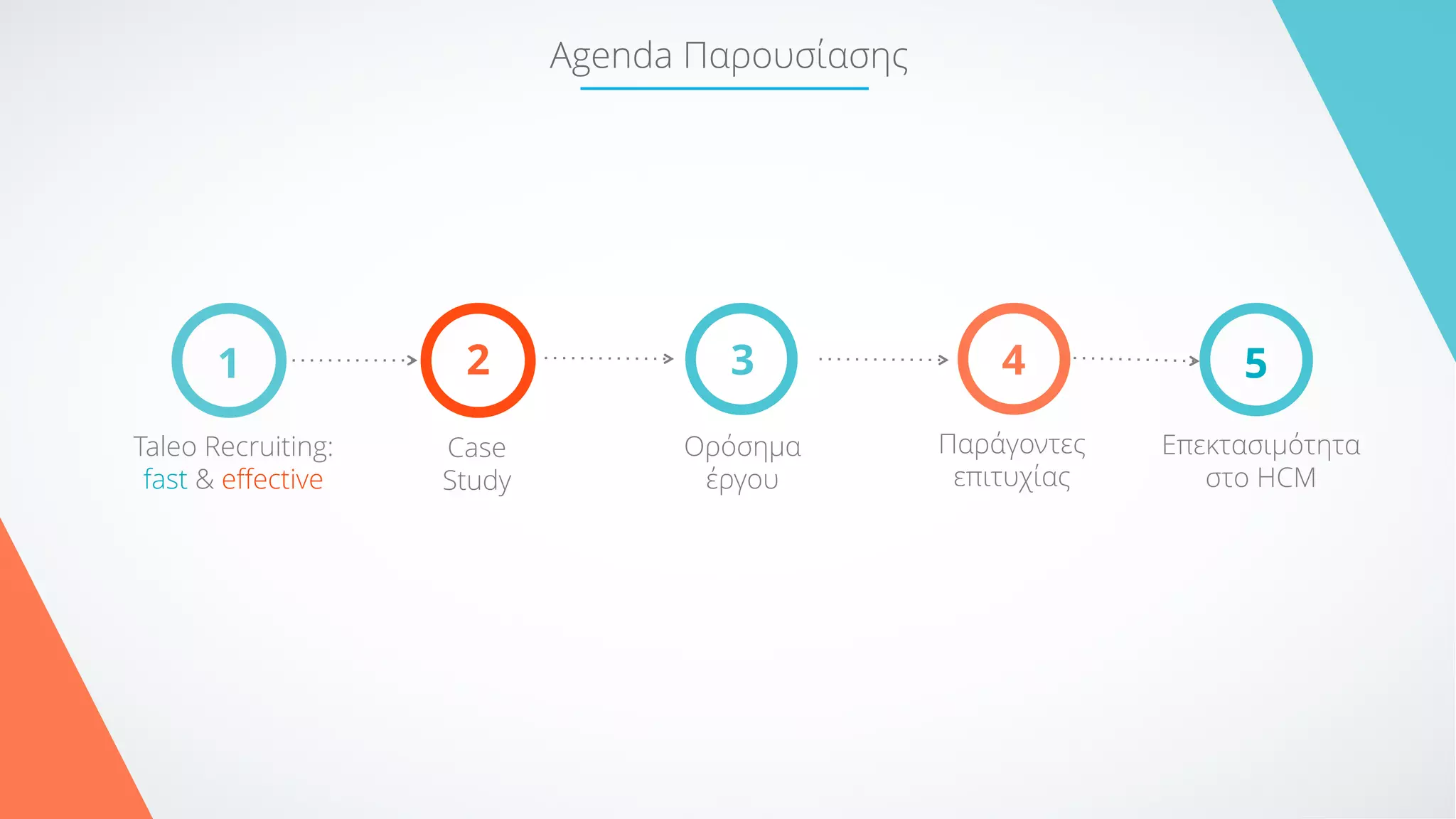 Taleo Recruiting:
fast & effective
1
Ορόσημα
έργου
3
Παράγοντες
επιτυχίας
4
Case
Study
2
Agenda Παρουσίασης
Επεκτασιμότητα
στο ΗCM
5
 