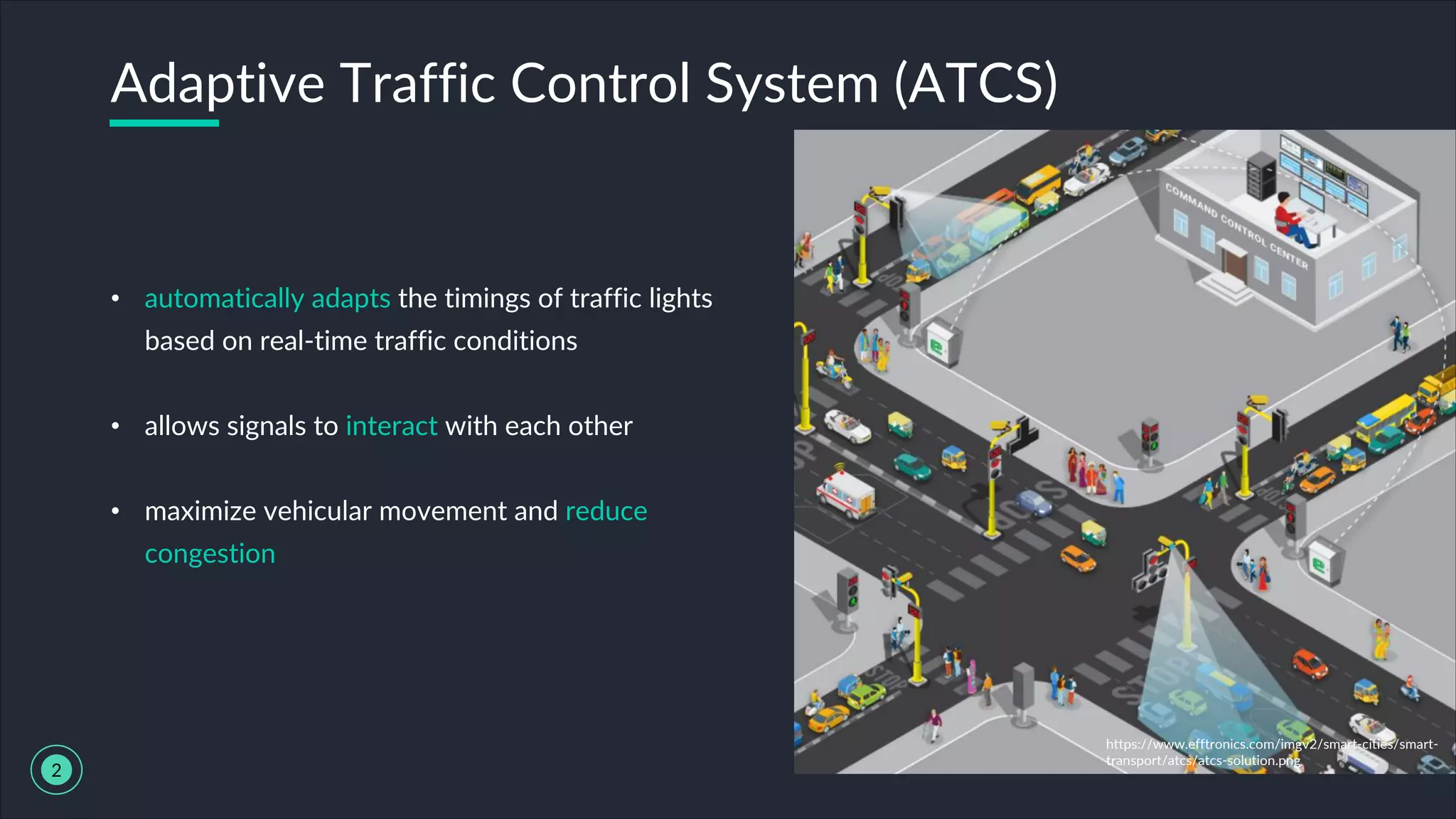 • automatically adapts the timings of traffic lights
based on real-time traffic conditions
• allows signals to interact with each other
• maximize vehicular movement and reduce
congestion
Adaptive Traffic Control System (ATCS)
2
https://www.efftronics.com/imgv2/smart-cities/smart-
transport/atcs/atcs-solution.png
 