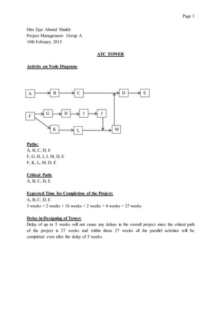 Page 1
Hira Ejaz Ahmed Shaikh
Project Management- Group A
10th February 2015
ATC TOWER
Activity on Node Diagram:
Paths:
A, B, C, D, E
F, G, H, I, J, M, D, E
F, K, L, M, D, E
Critical Path:
A, B, C, D, E
Expected Time for Completion of the Project:
A, B, C, D, E
3 weeks + 2 weeks + 16 weeks + 2 weeks + 4 weeks = 27 weeks
Delay in Designing of Tower:
Delay of up to 5 weeks will not cause any delays in the overall project since the critical path
of the project is 27 weeks and within those 27 weeks all the parallel activities will be
completed even after the delay of 5 weeks.
A B C D
F
G H
K L M
I J
E
 