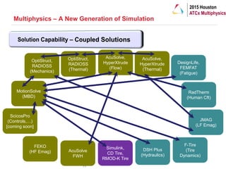 Multiphysics - A New Generation of Simulation | PDF