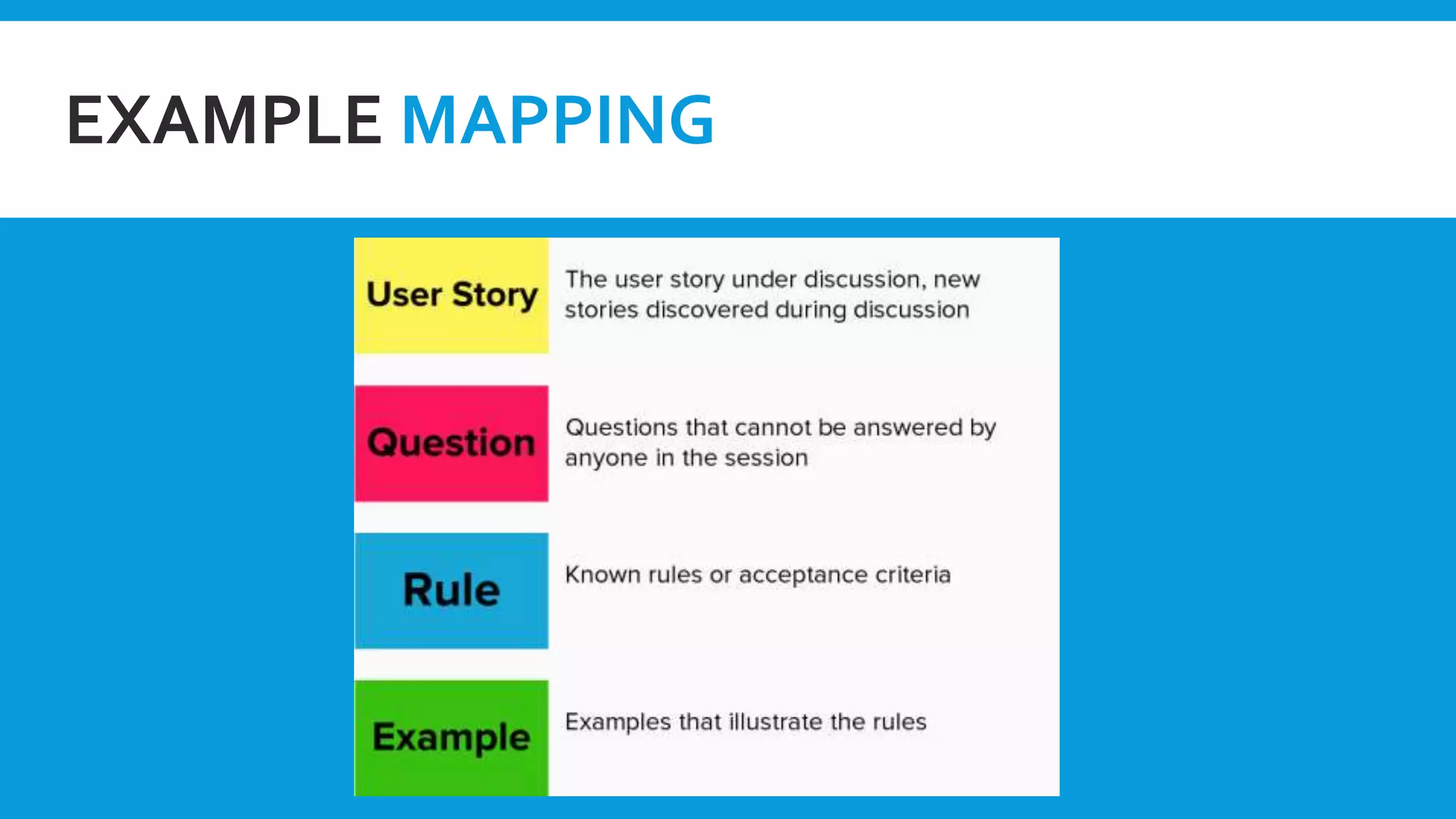 EXAMPLE MAPPING
 