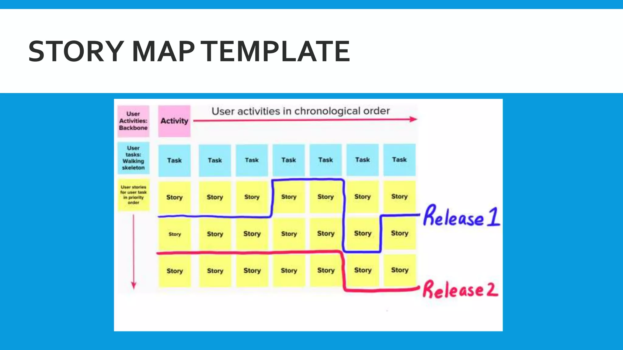 STORY MAPTEMPLATE
 