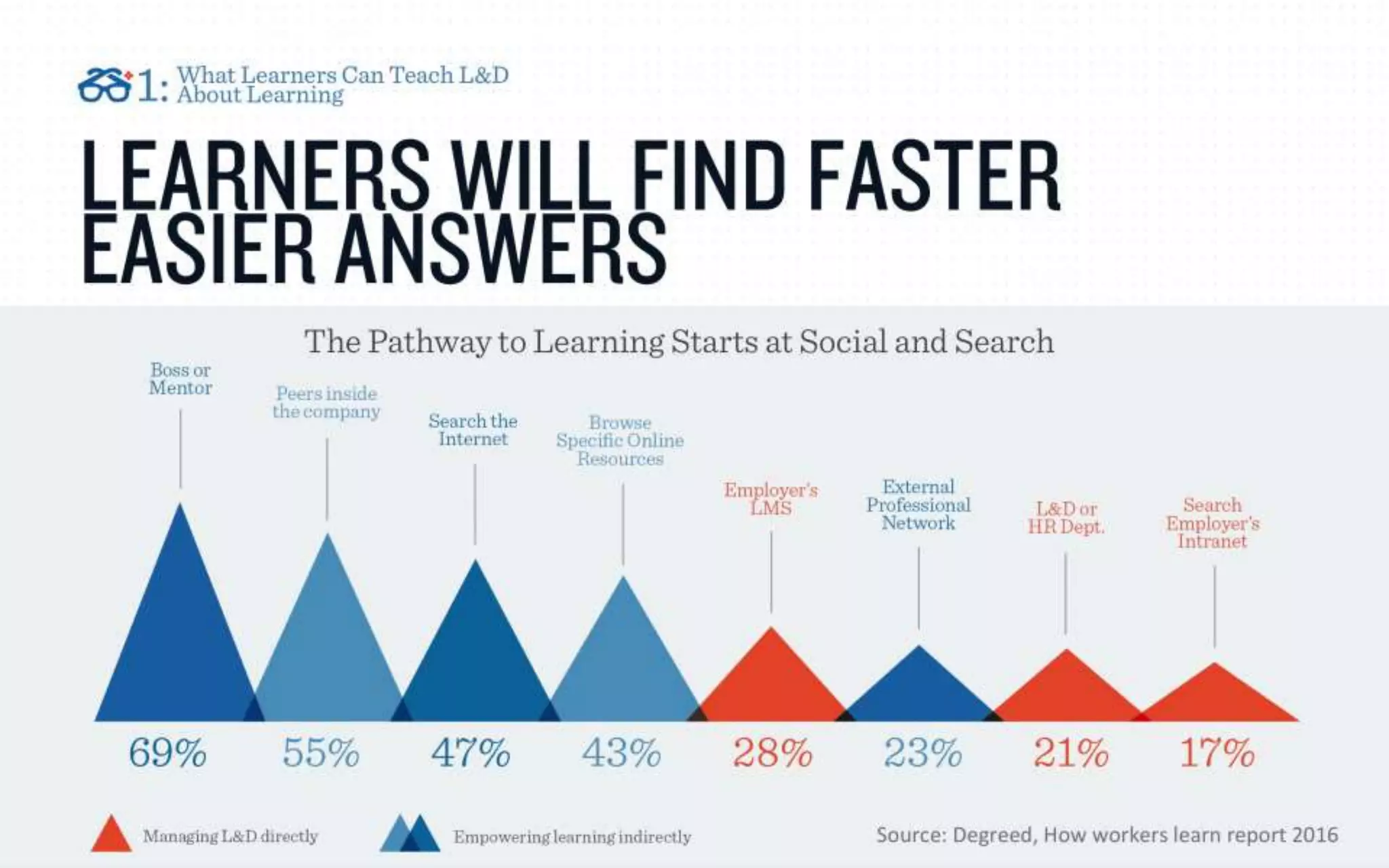 IMPLEMENTING A LEARNING ECOSYSTEM: WHAT YOU NEED TO KNOW