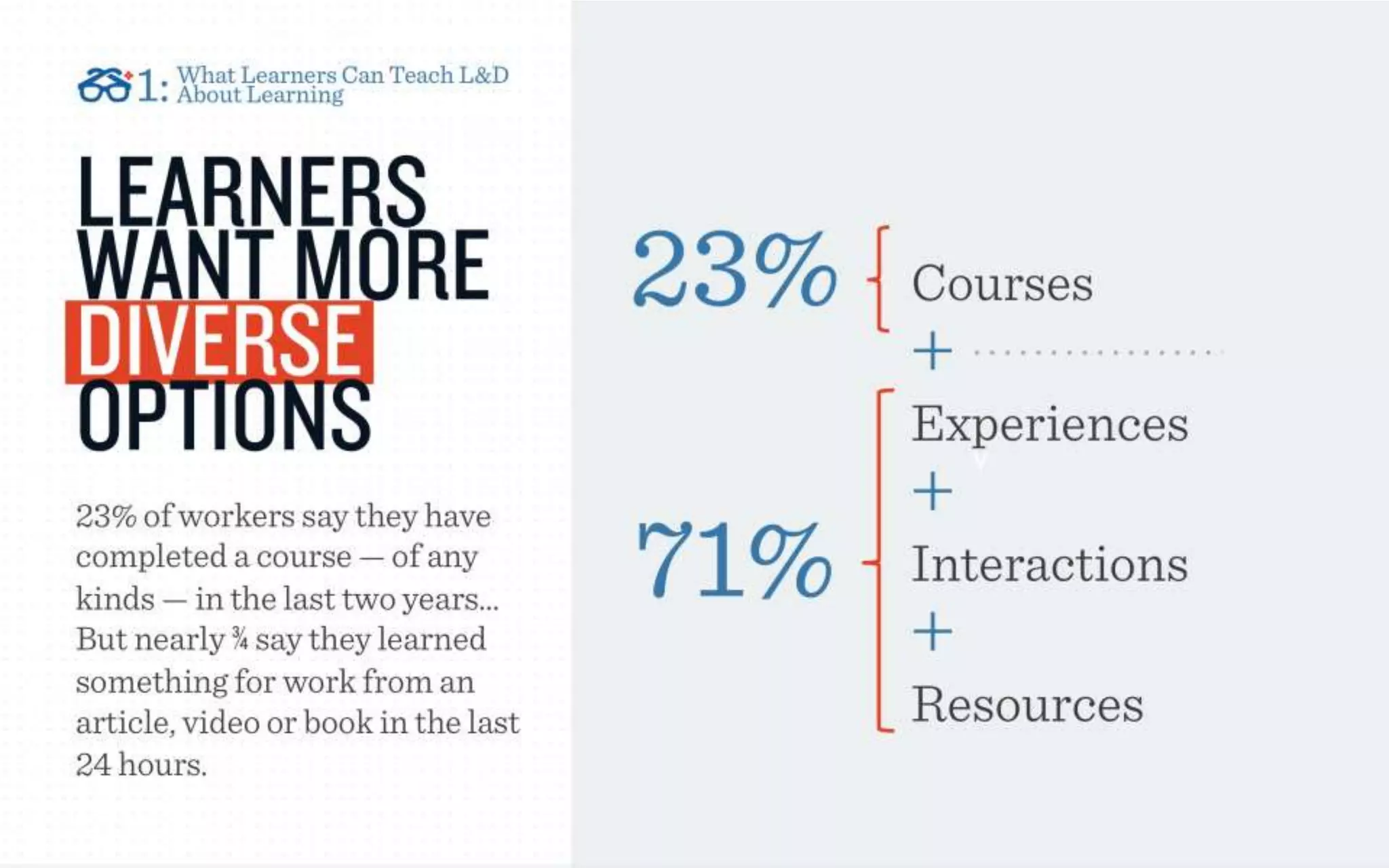 IMPLEMENTING A LEARNING ECOSYSTEM: WHAT YOU NEED TO KNOW