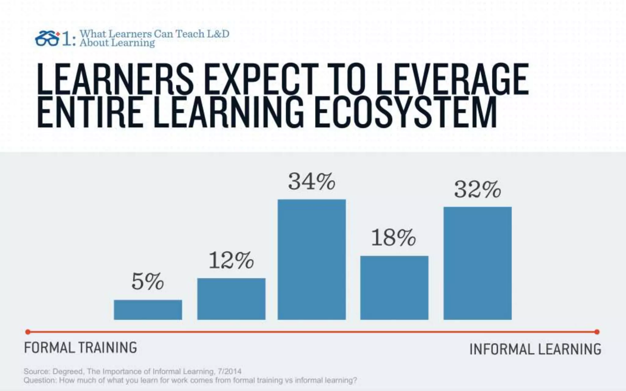 IMPLEMENTING A LEARNING ECOSYSTEM: WHAT YOU NEED TO KNOW