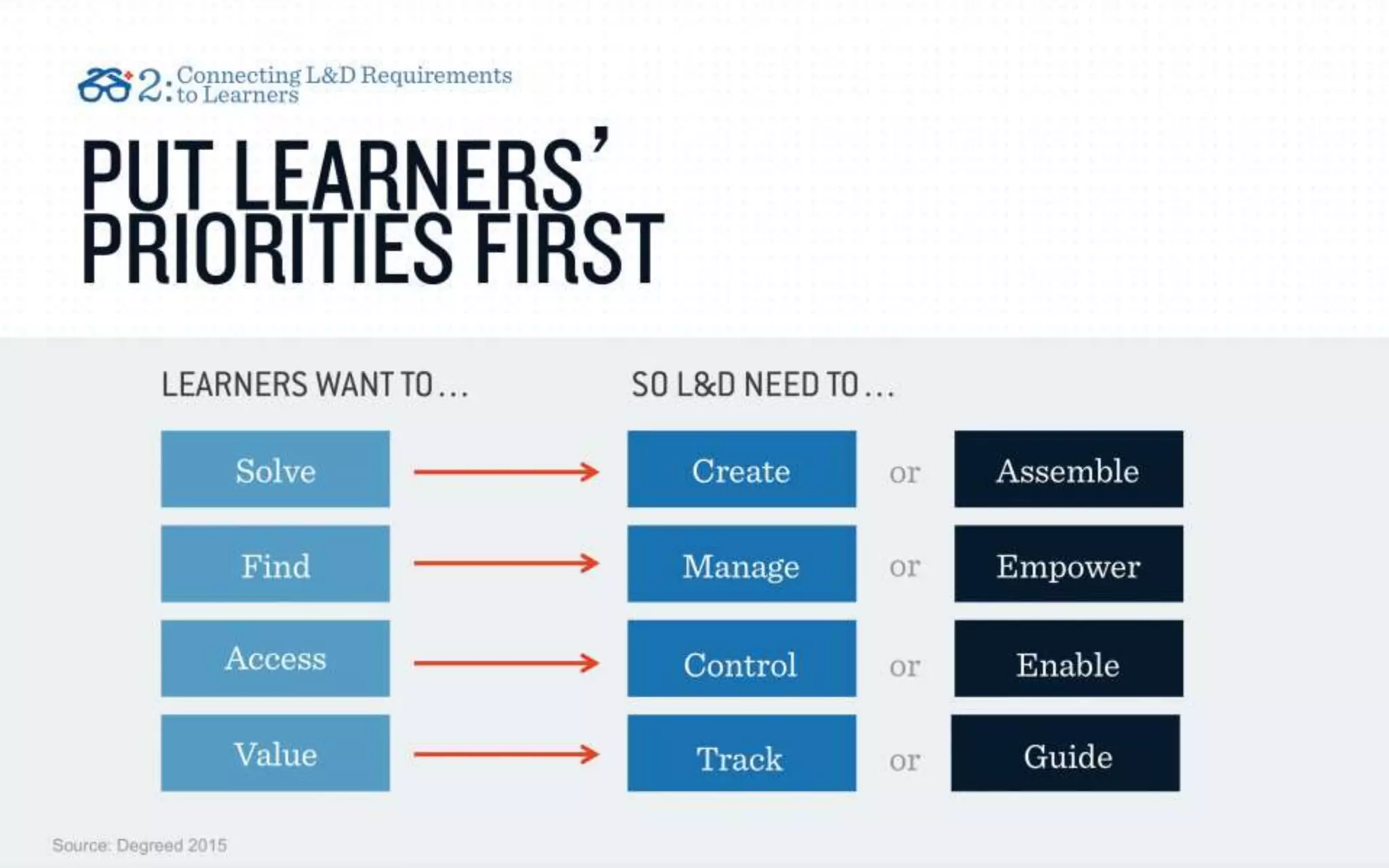 IMPLEMENTING A LEARNING ECOSYSTEM: WHAT YOU NEED TO KNOW