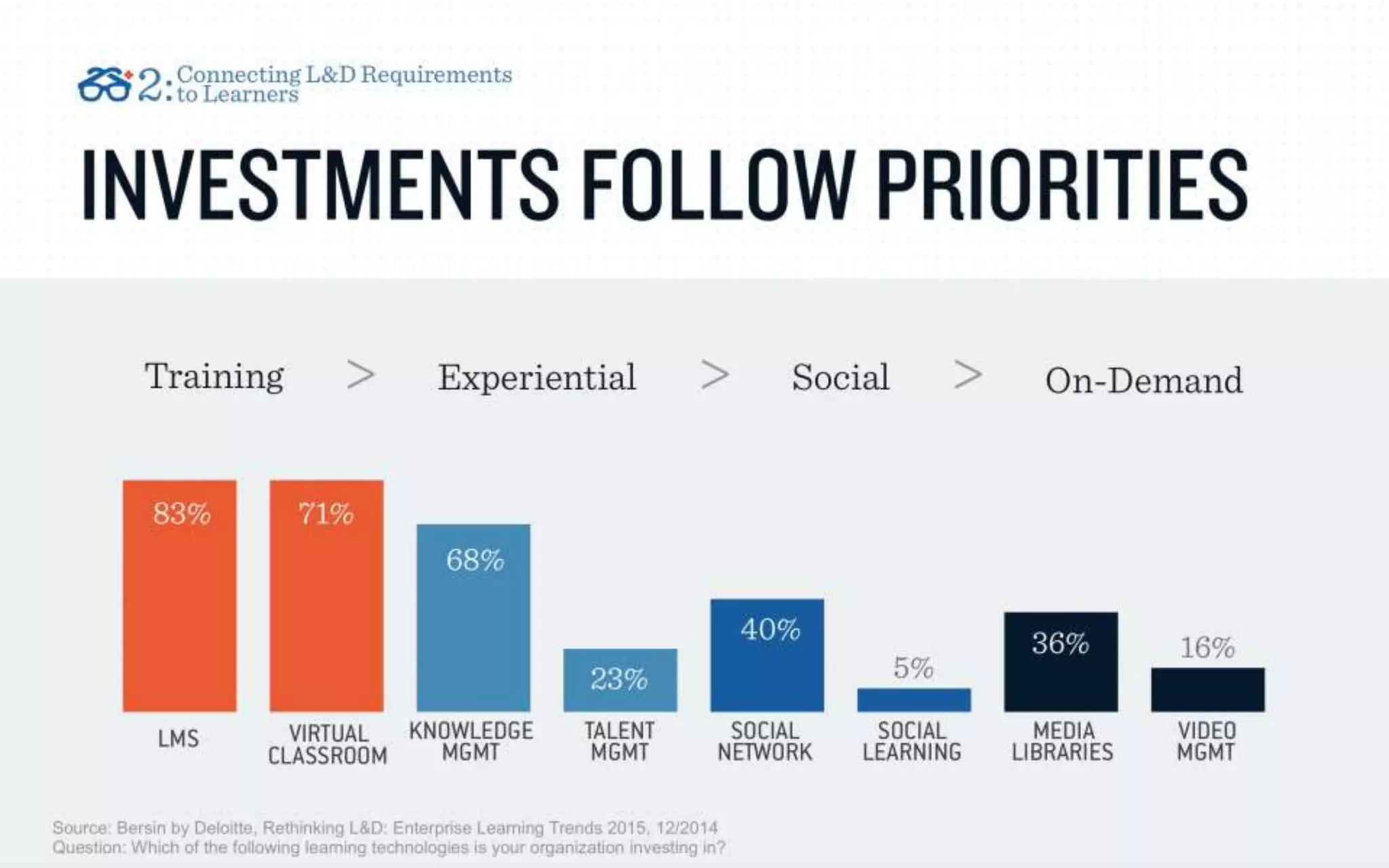 IMPLEMENTING A LEARNING ECOSYSTEM: WHAT YOU NEED TO KNOW
