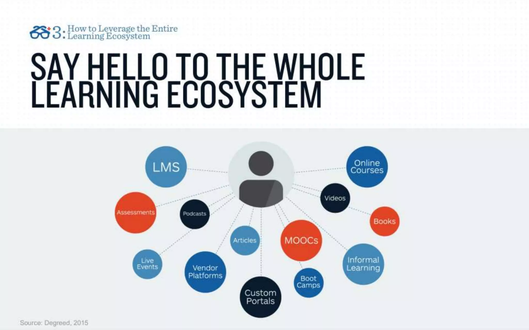 IMPLEMENTING A LEARNING ECOSYSTEM: WHAT YOU NEED TO KNOW