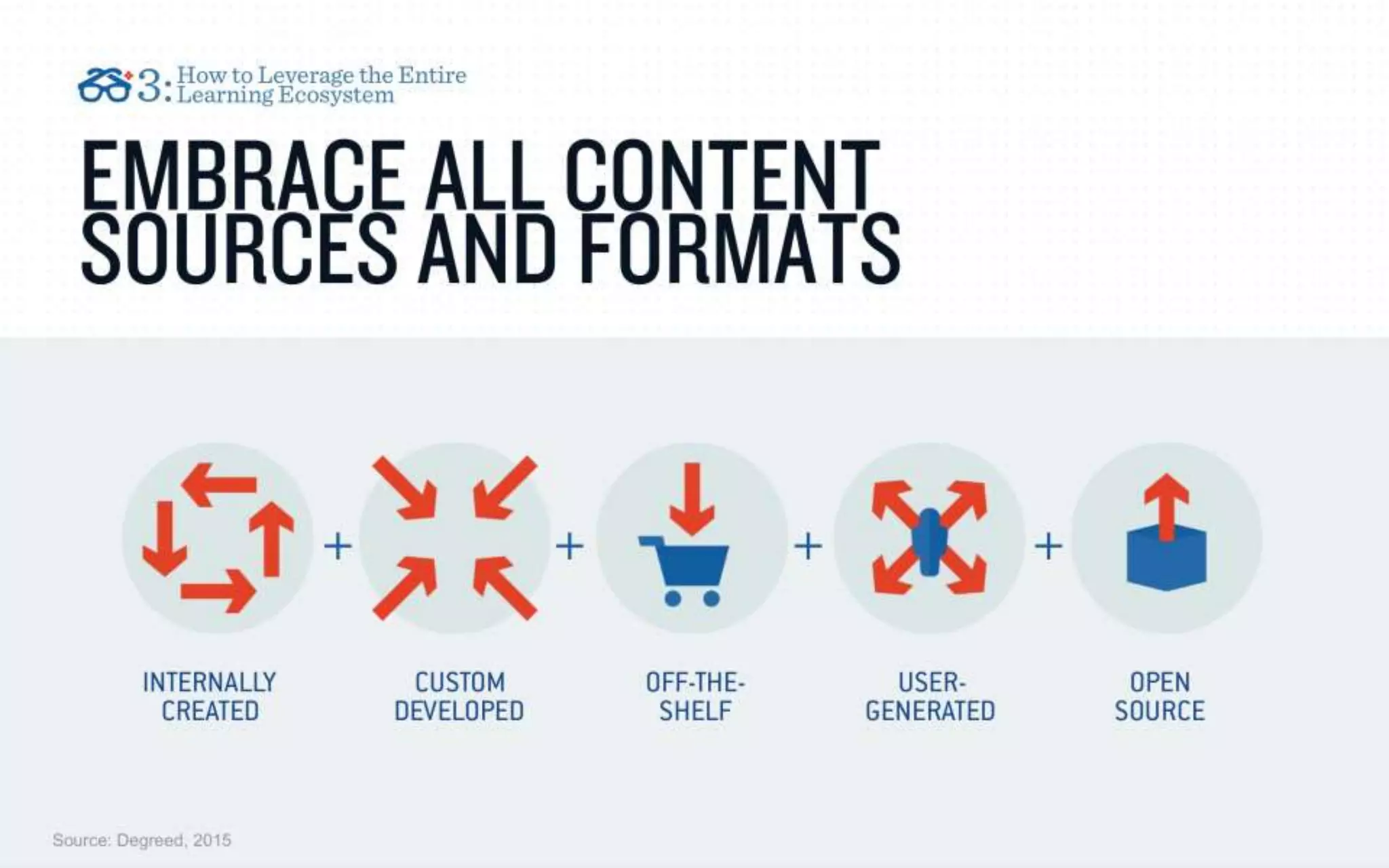 IMPLEMENTING A LEARNING ECOSYSTEM: WHAT YOU NEED TO KNOW