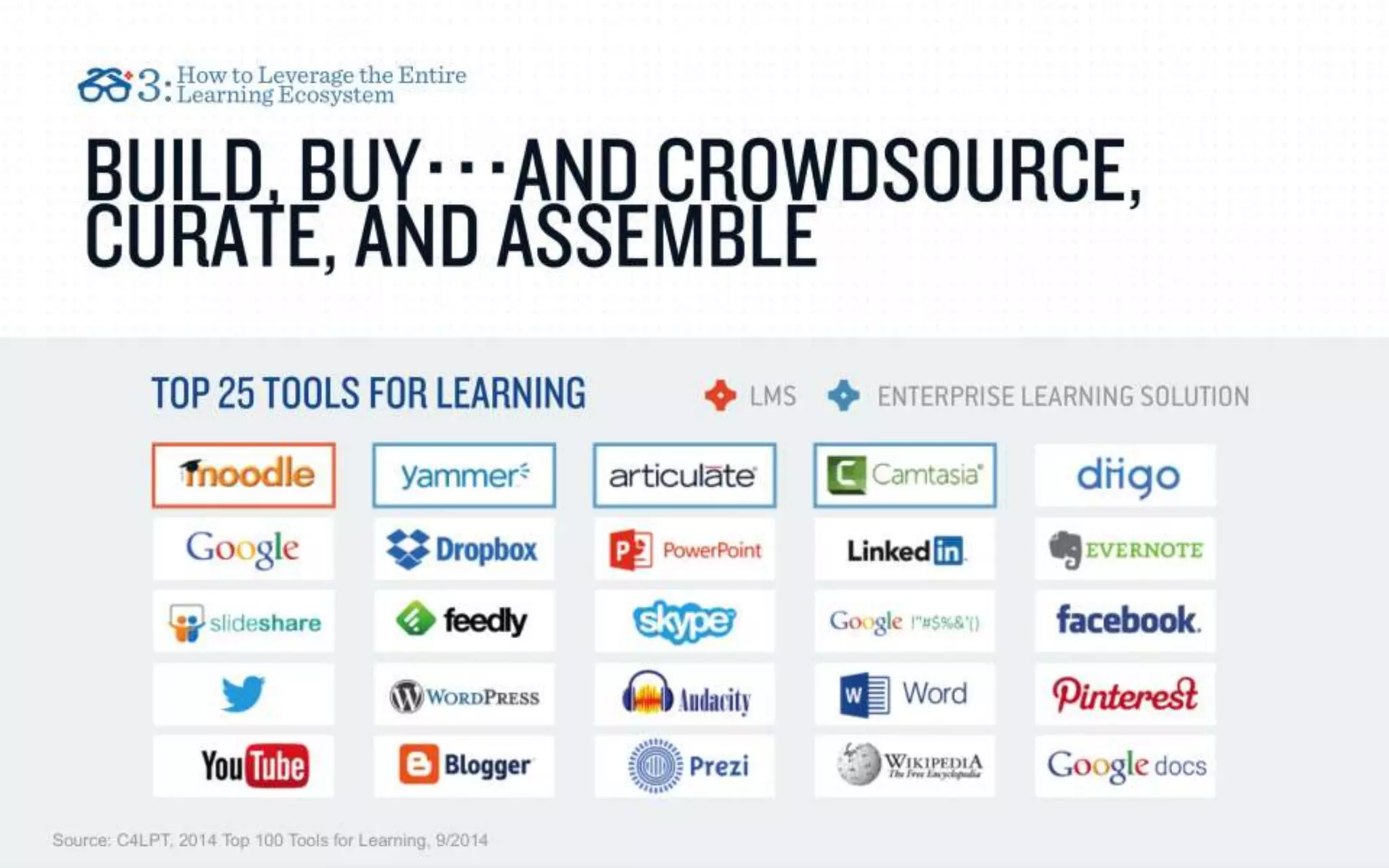 IMPLEMENTING A LEARNING ECOSYSTEM: WHAT YOU NEED TO KNOW