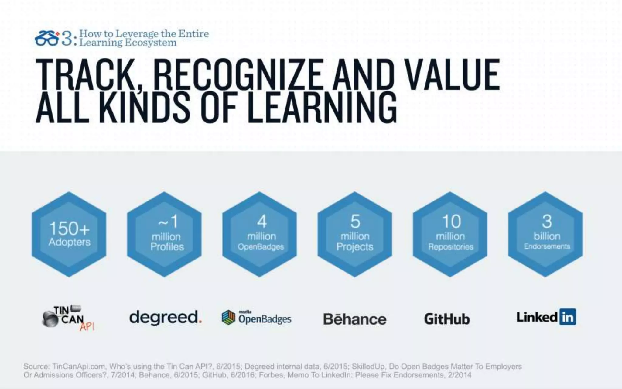 IMPLEMENTING A LEARNING ECOSYSTEM: WHAT YOU NEED TO KNOW