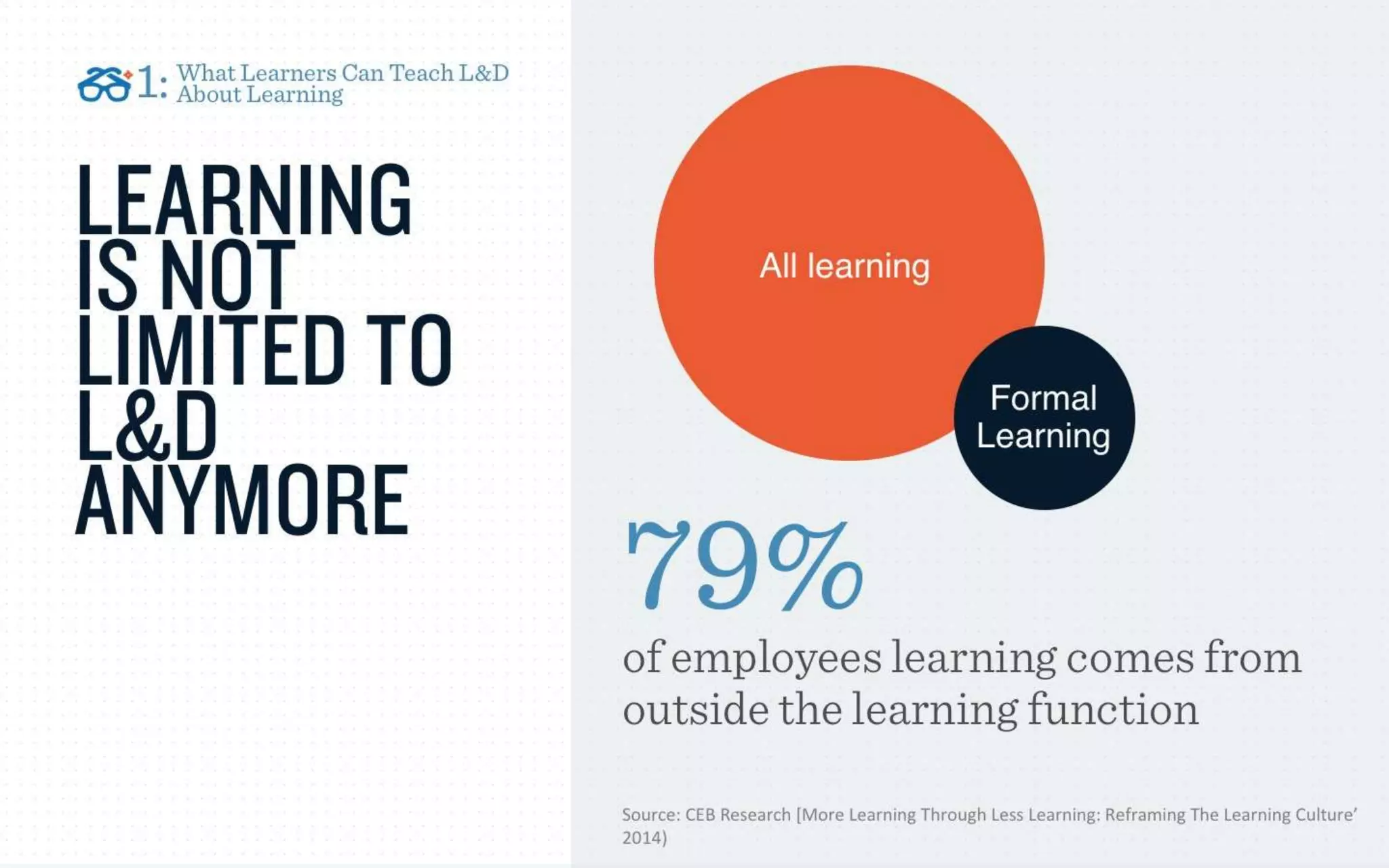 IMPLEMENTING A LEARNING ECOSYSTEM: WHAT YOU NEED TO KNOW
