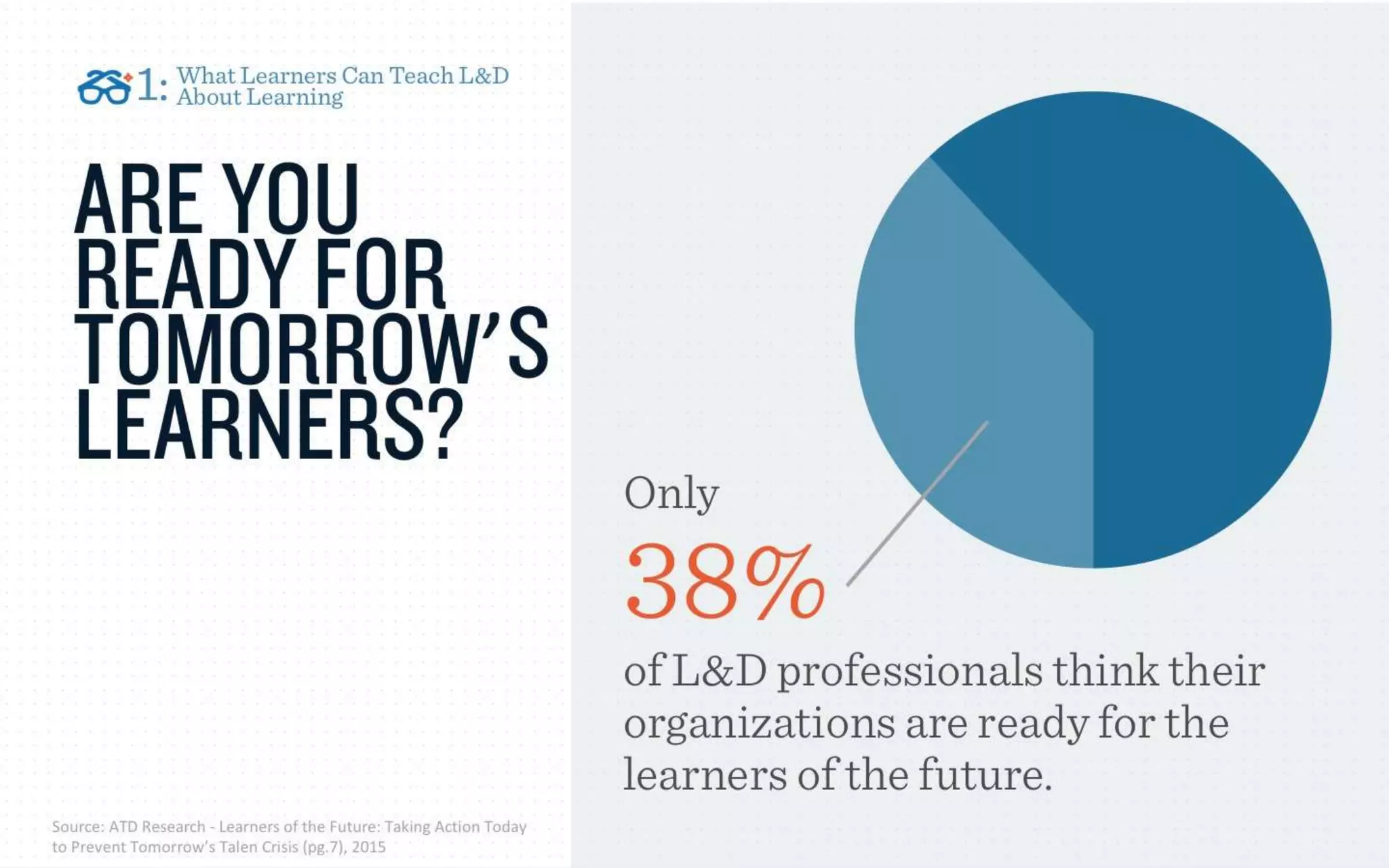 IMPLEMENTING A LEARNING ECOSYSTEM: WHAT YOU NEED TO KNOW