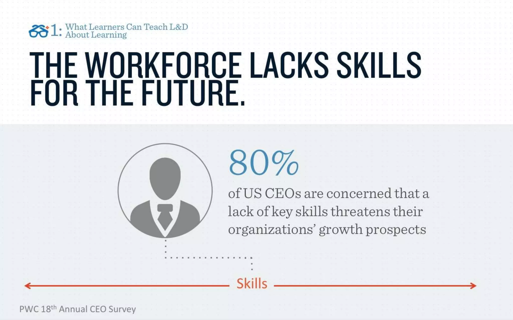 IMPLEMENTING A LEARNING ECOSYSTEM: WHAT YOU NEED TO KNOW