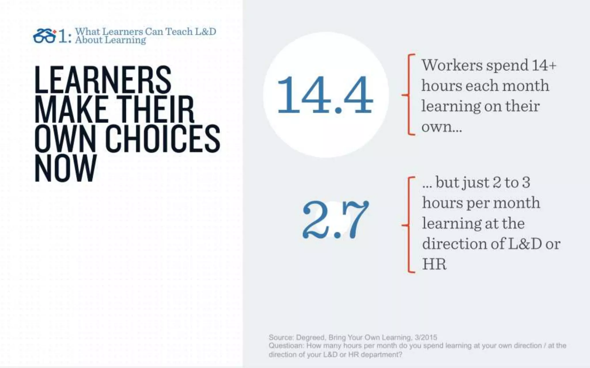 IMPLEMENTING A LEARNING ECOSYSTEM: WHAT YOU NEED TO KNOW