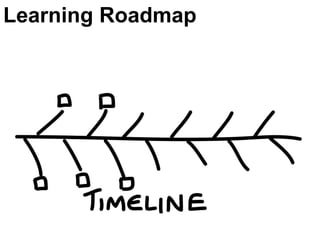 Learning Roadmap
 